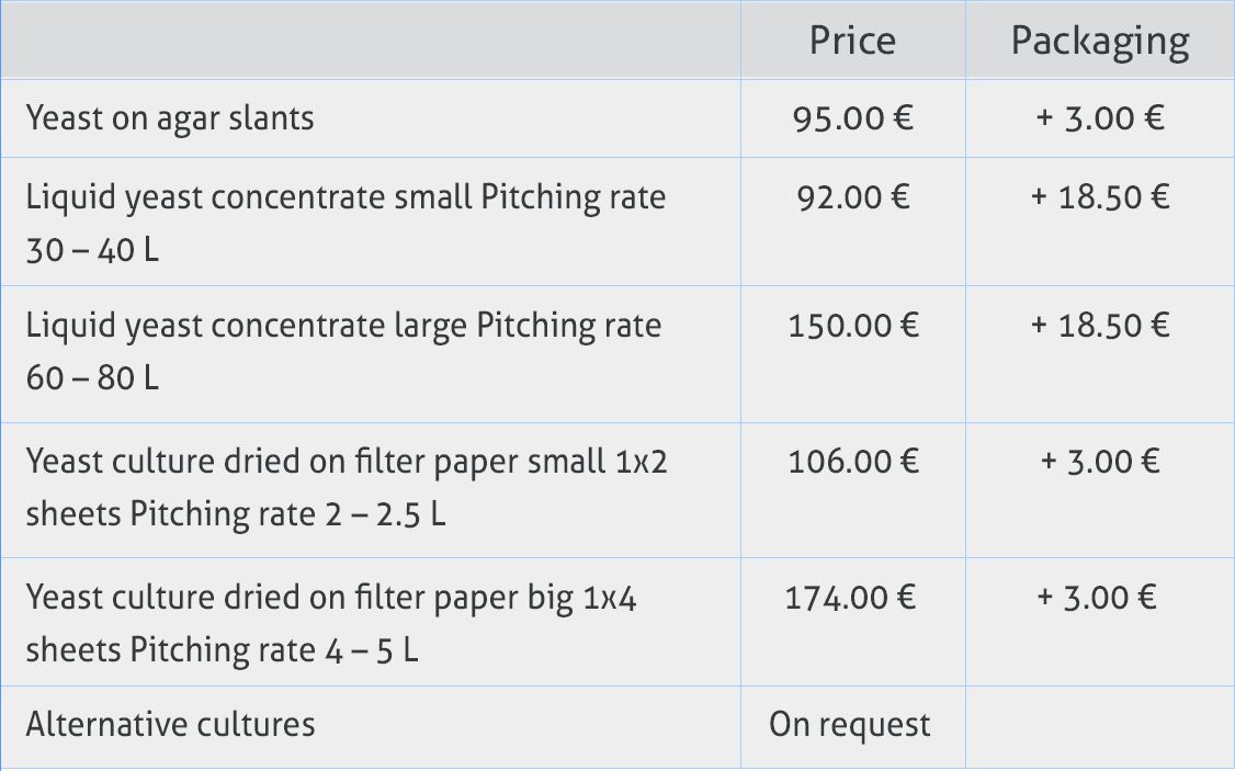 Yeast Prices 2023